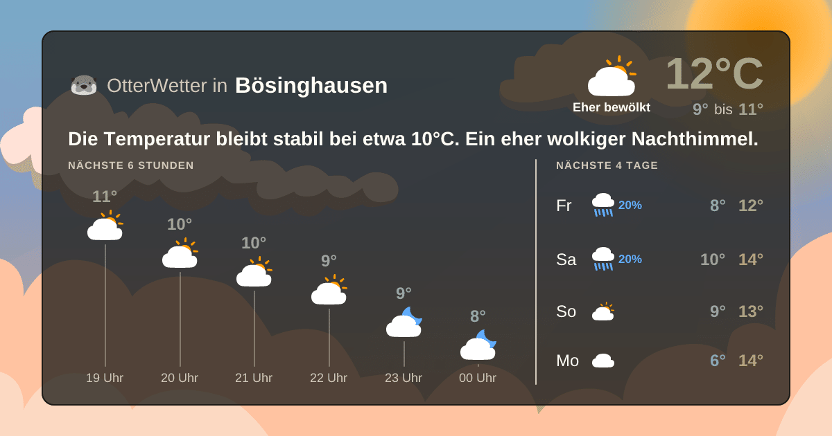 OtterWetter-Widget Bösinghausen