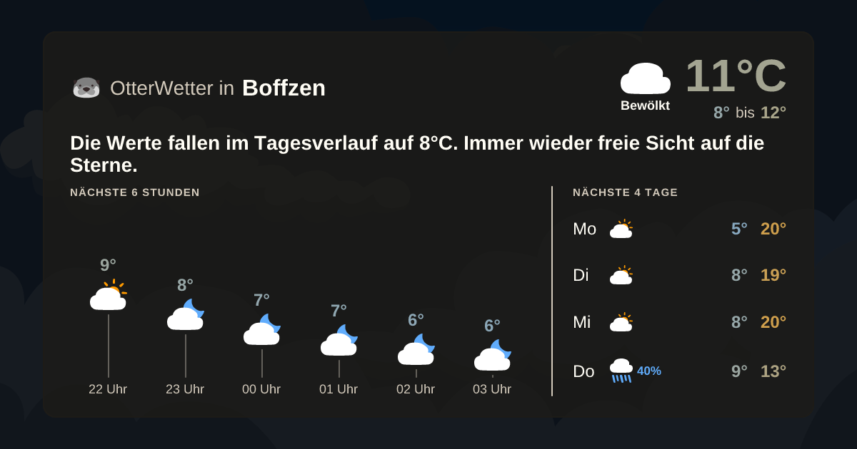 OtterWetter-Widget Boffzen