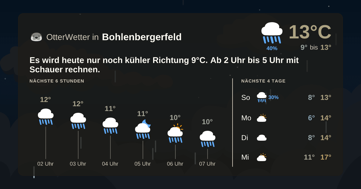 Wetter-Widget-Vorschau mit Vorhersagedaten für Bohlenbergerfeld