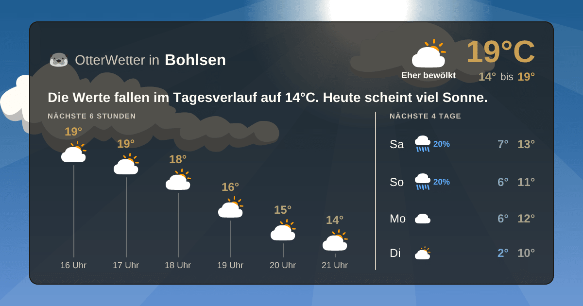 Wetter-Widget-Vorschau mit Vorhersagedaten für Bohlsen