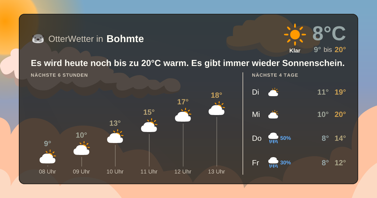 Widget-Vorschau für Bohmte Wetter-Widget-Vorschau mit Vorhersagedaten für Bohmte