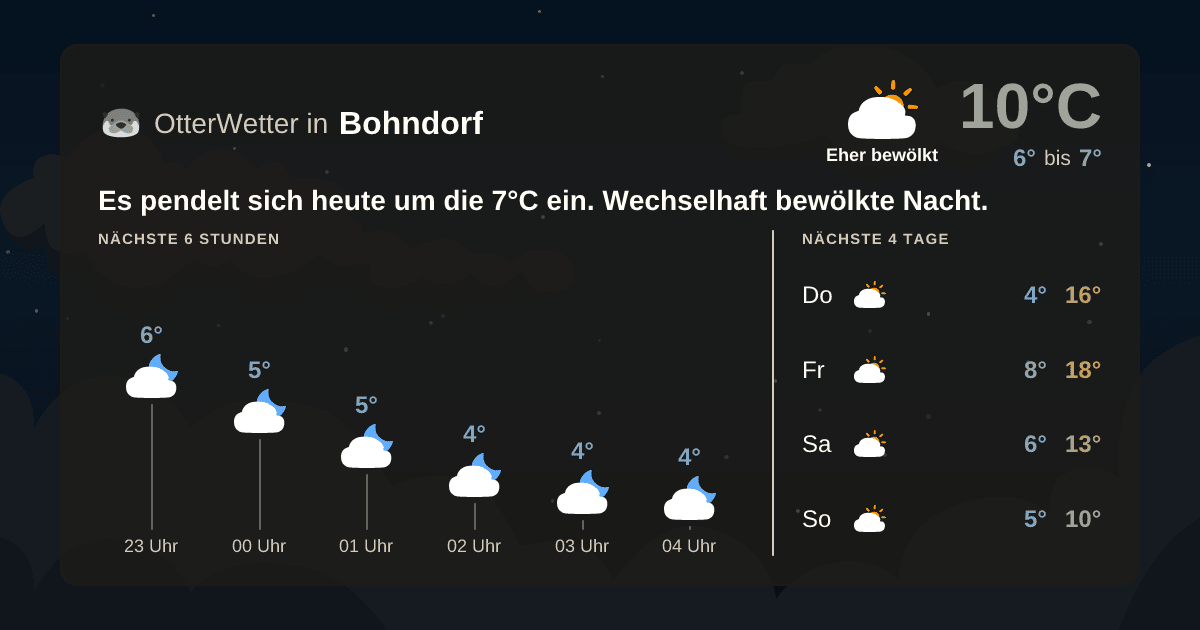 OtterWetter-Widget Bohndorf