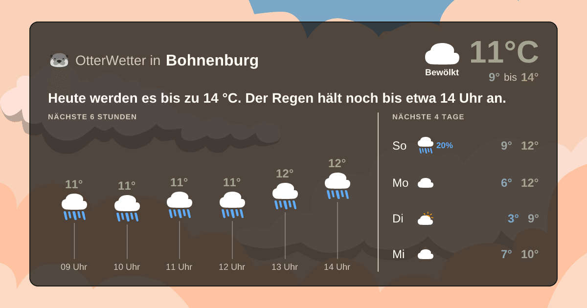 Widget-Vorschau für Bohnenburg Wetter-Widget-Vorschau mit Vorhersagedaten für Bohnenburg