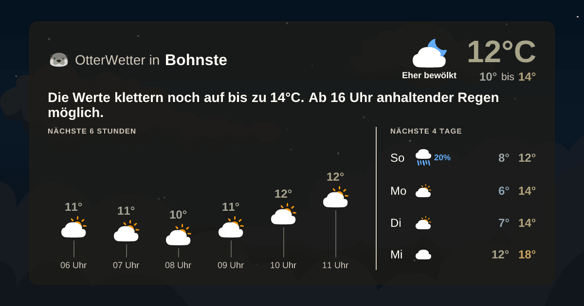 Widget-Vorschau für Bohnste Wetter-Widget-Vorschau mit Vorhersagedaten für Bohnste