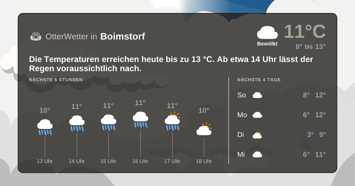OtterWetter-Widget Boimstorf