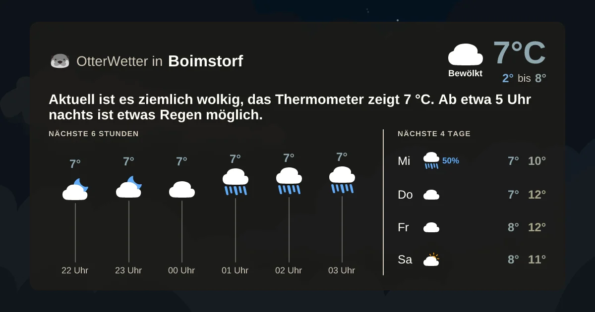 Widget-Vorschau für Boimstorf Wetter-Widget-Vorschau mit Vorhersagedaten für Boimstorf