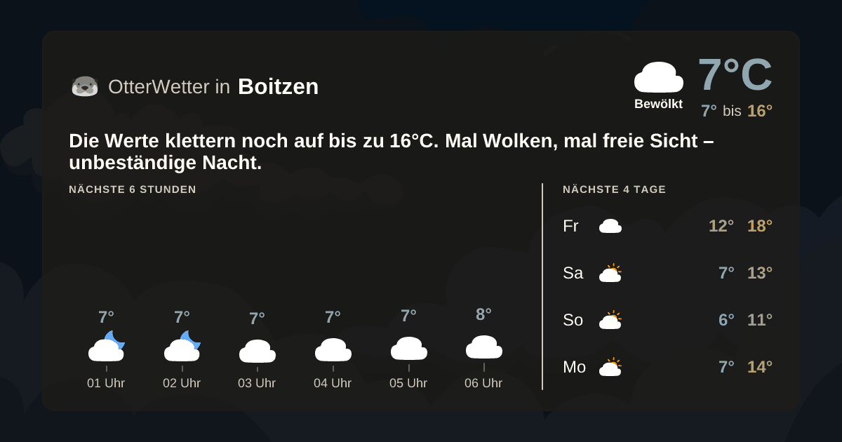 OtterWetter-Widget Boitzen