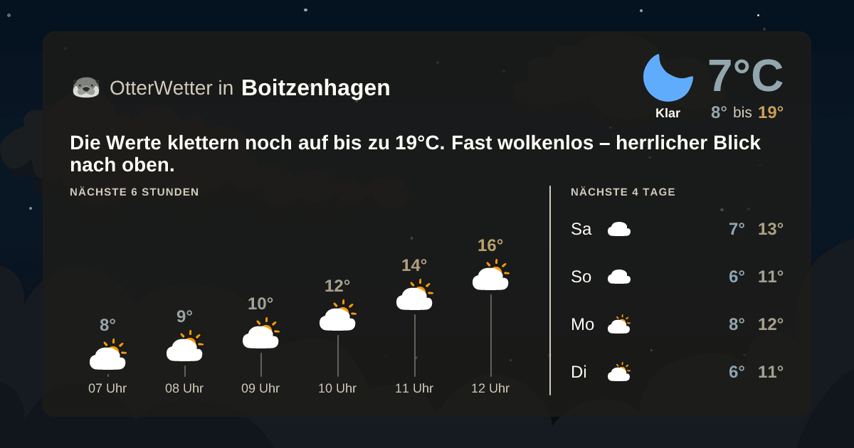 Widget-Vorschau für Boitzenhagen Wetter-Widget-Vorschau mit Vorhersagedaten für Boitzenhagen