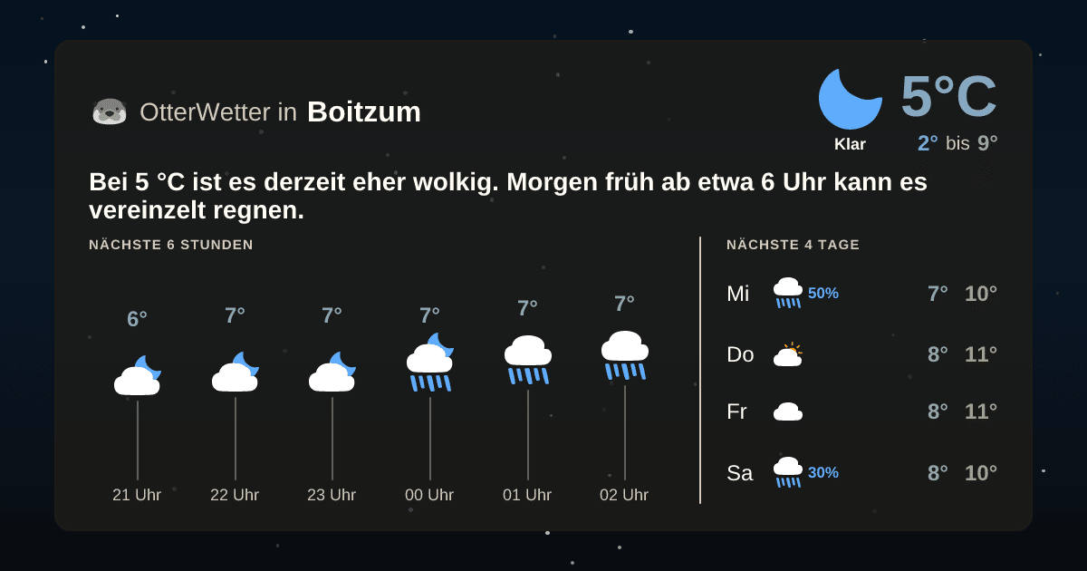 OtterWetter-Widget Boitzum