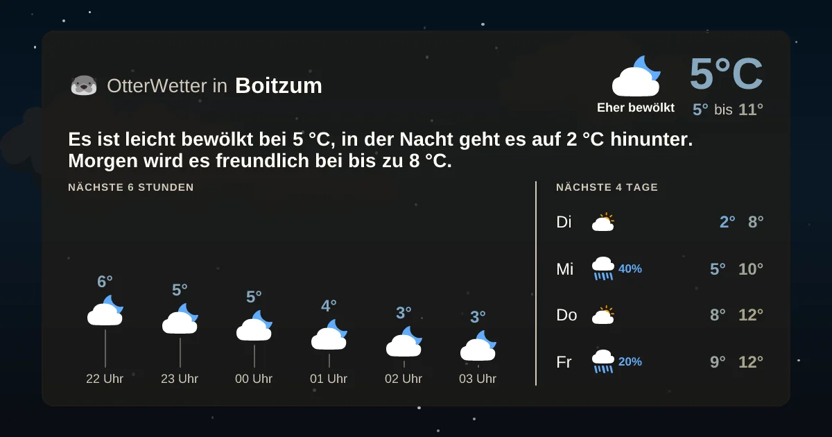 Wetter-Widget-Vorschau mit Vorhersagedaten für Boitzum