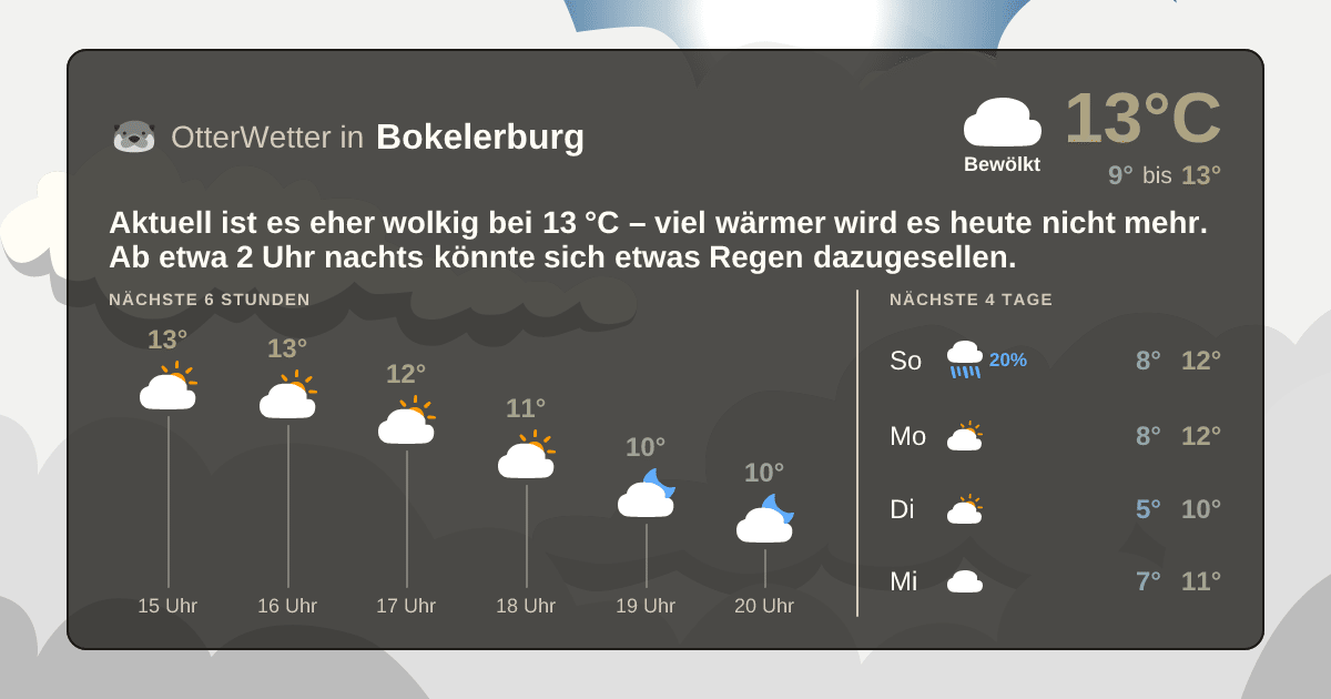 OtterWetter-Widget Bokelerburg