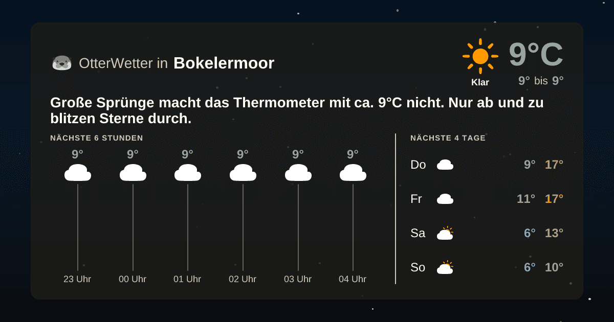 OtterWetter-Widget Bokelermoor