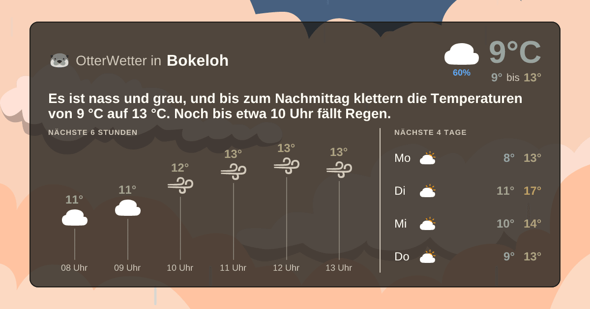 OtterWetter-Widget Bokeloh