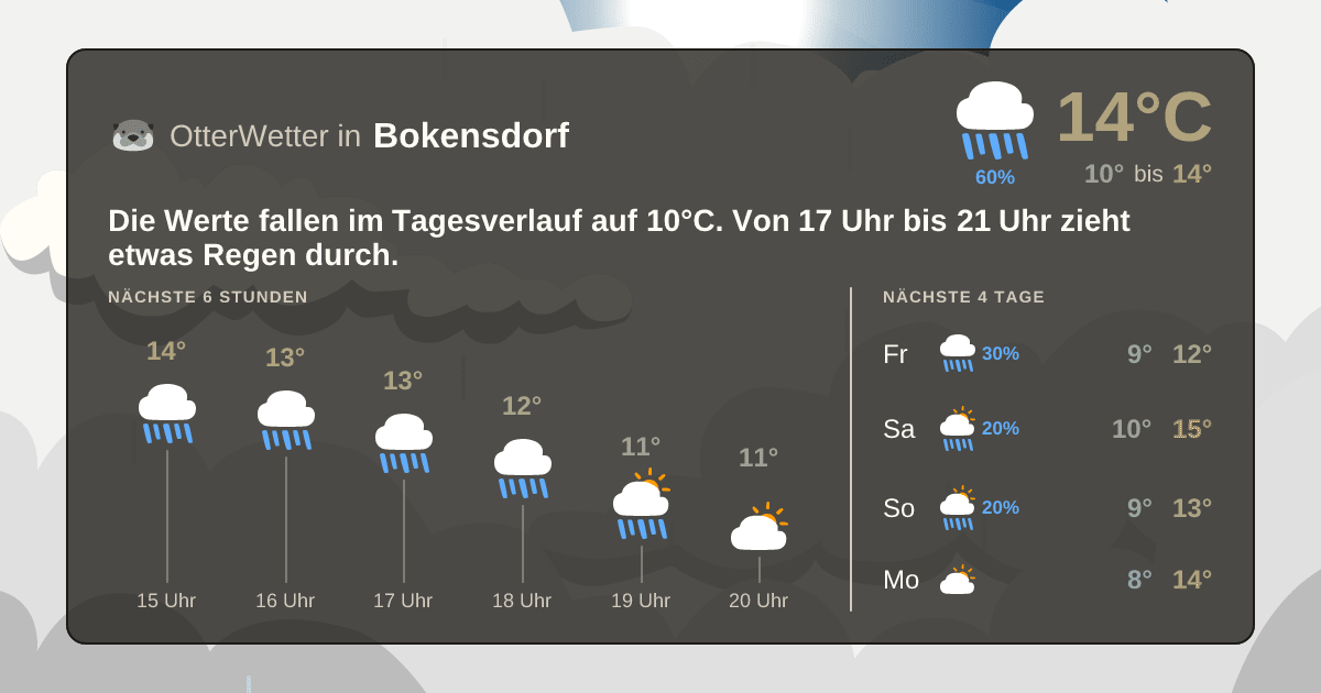 OtterWetter-Widget Bokensdorf