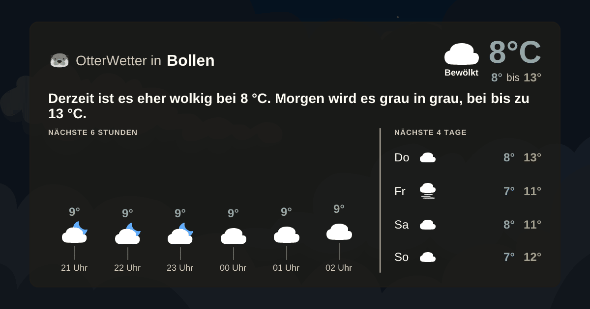 OtterWetter-Widget Bollen