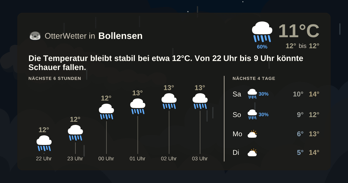 Widget-Vorschau für Bollensen Wetter-Widget-Vorschau mit Vorhersagedaten für Bollensen