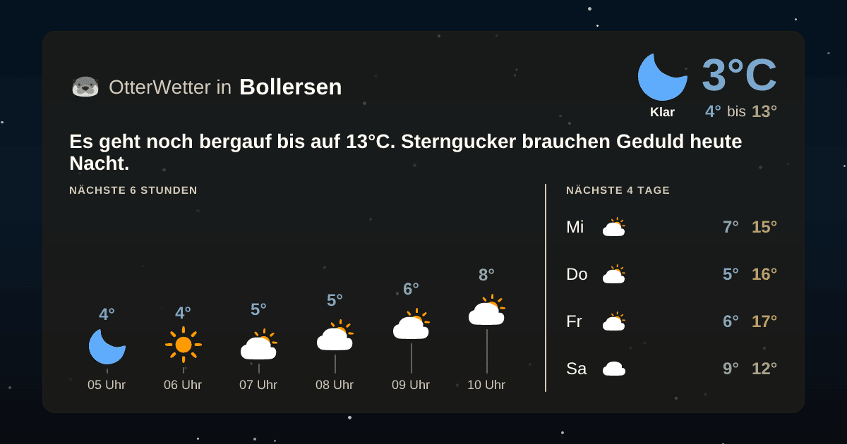 Widget-Vorschau für Bollersen Wetter-Widget-Vorschau mit Vorhersagedaten für Bollersen