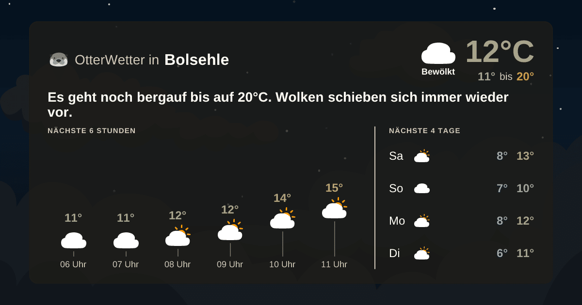OtterWetter-Widget Bolsehle