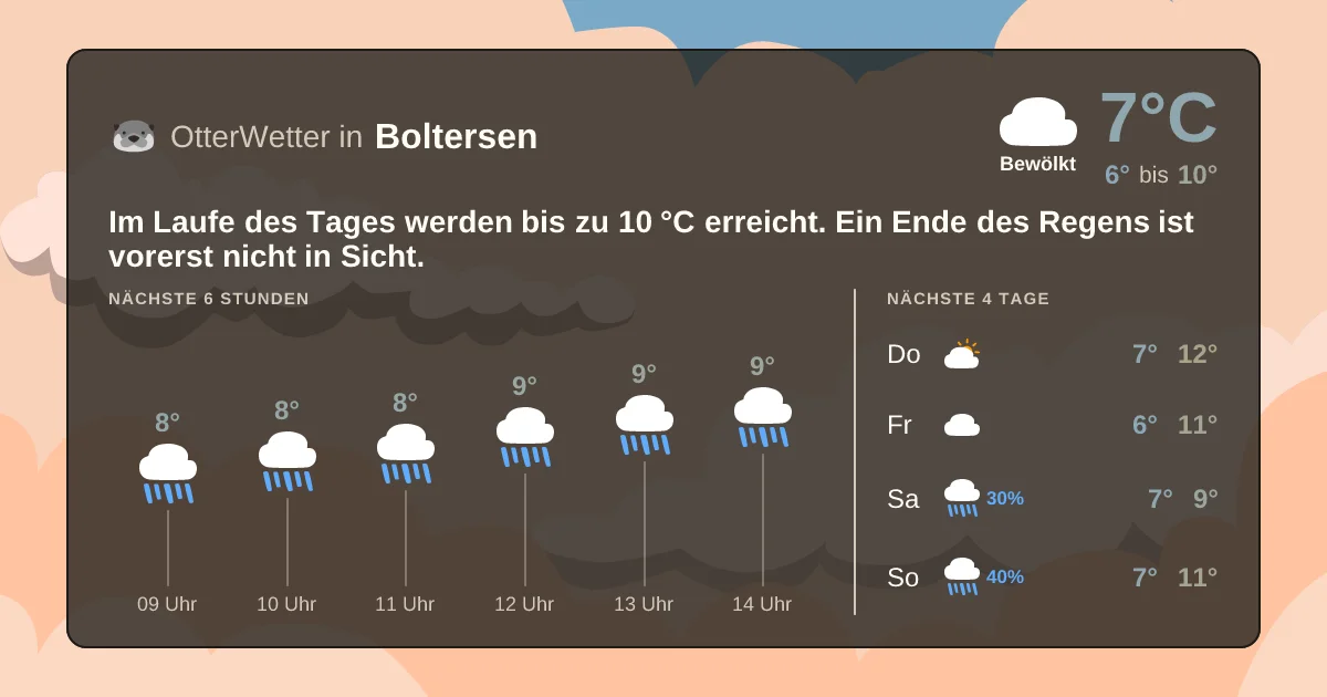 Widget-Vorschau für Boltersen Wetter-Widget-Vorschau mit Vorhersagedaten für Boltersen