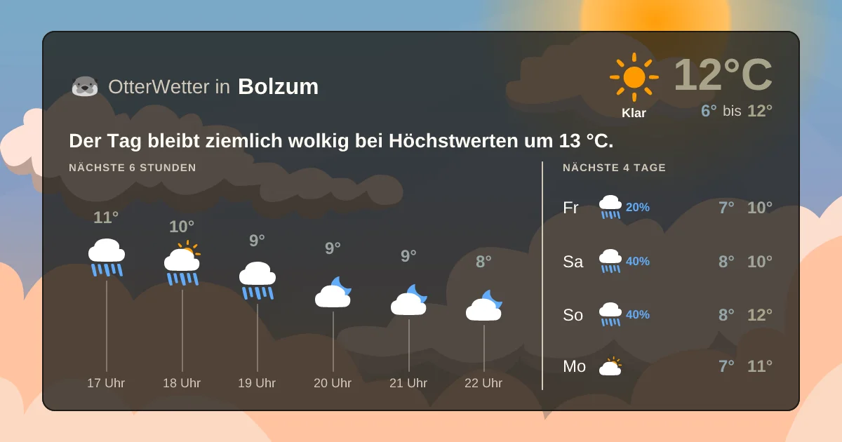 Wetter-Widget-Vorschau mit Vorhersagedaten für Bolzum
