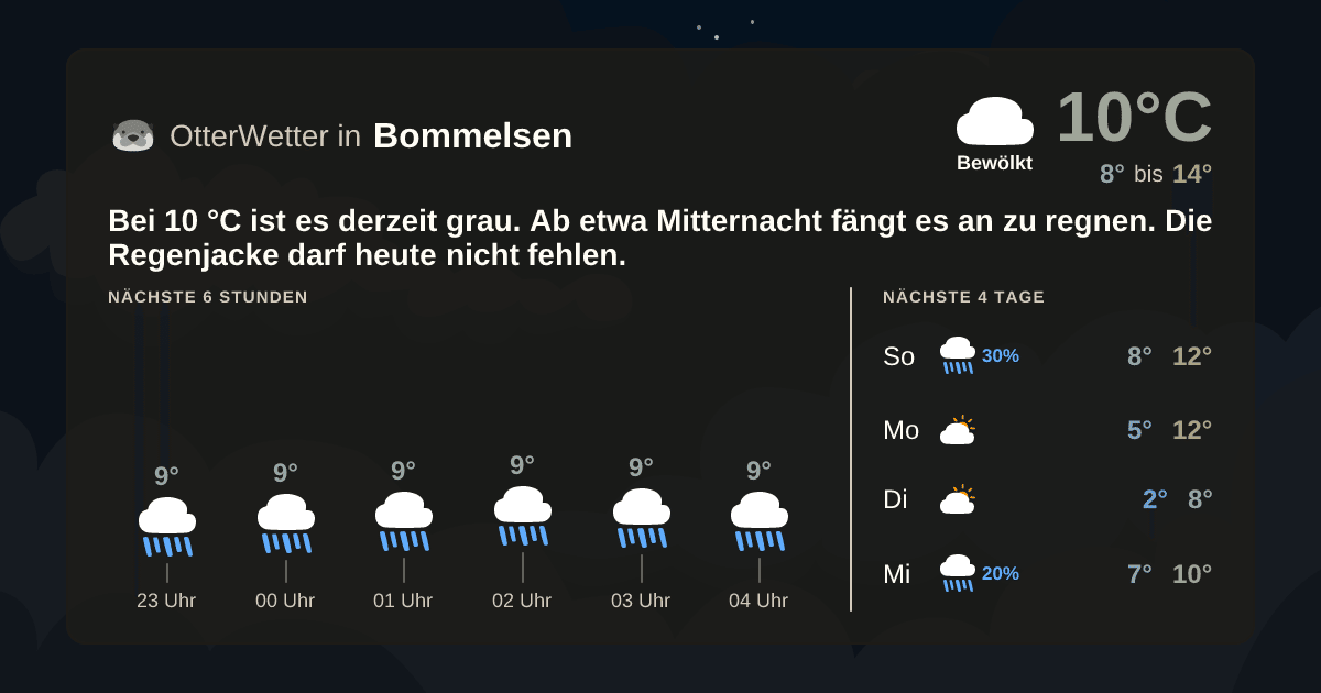 OtterWetter-Widget Bommelsen