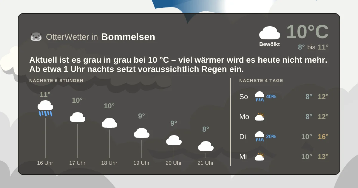 Widget-Vorschau für Bommelsen Wetter-Widget-Vorschau mit Vorhersagedaten für Bommelsen