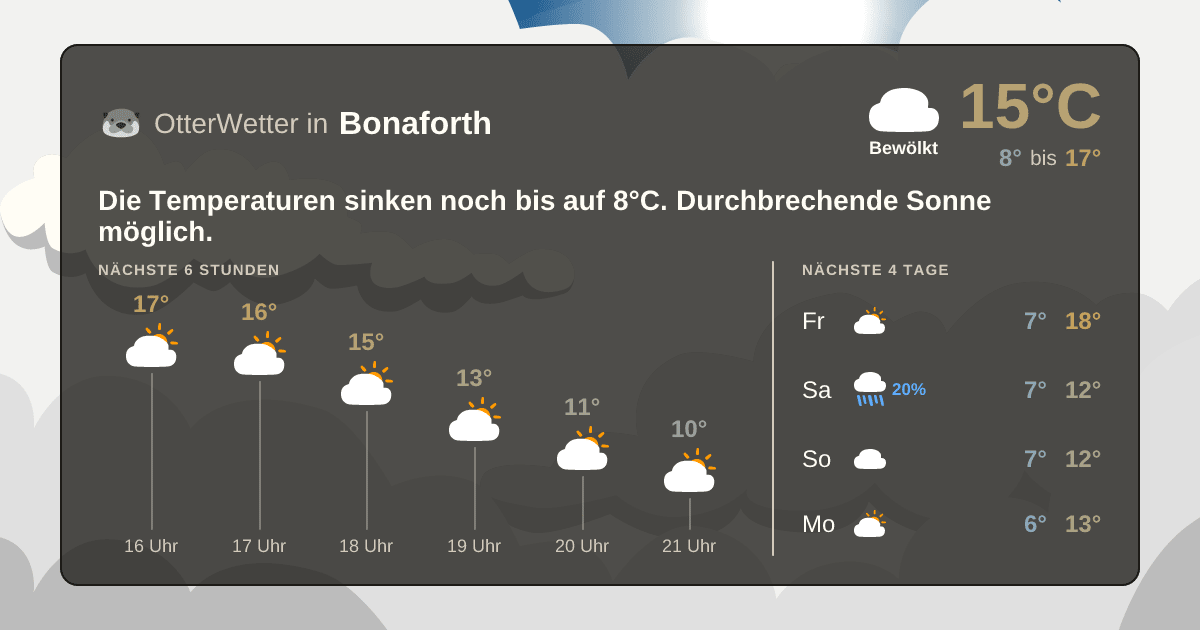 OtterWetter-Widget Bonaforth