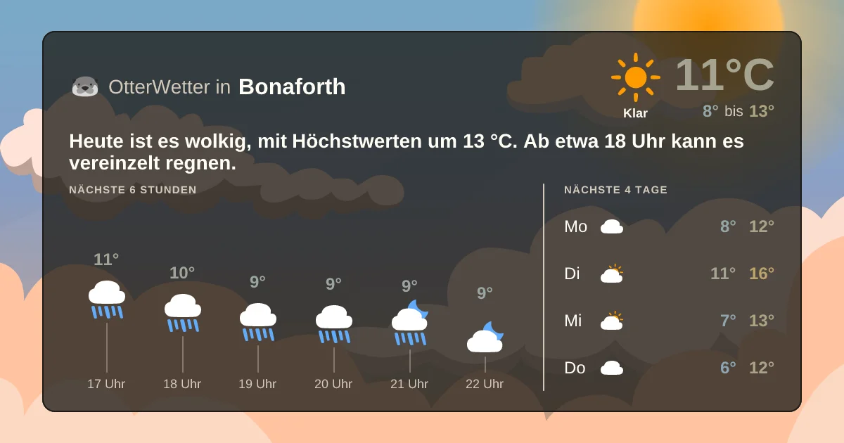 Widget-Vorschau für Bonaforth Wetter-Widget-Vorschau mit Vorhersagedaten für Bonaforth