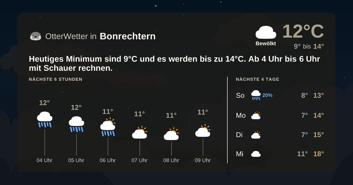 Widget-Vorschau für Bonrechtern Wetter-Widget-Vorschau mit Vorhersagedaten für Bonrechtern