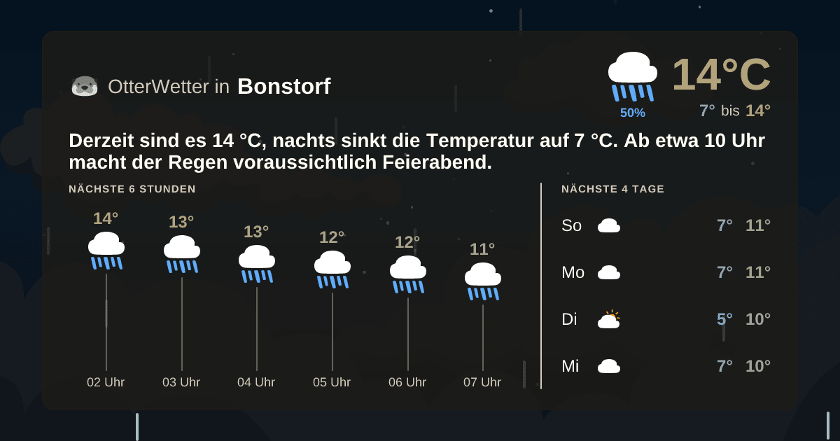 OtterWetter-Widget Bonstorf