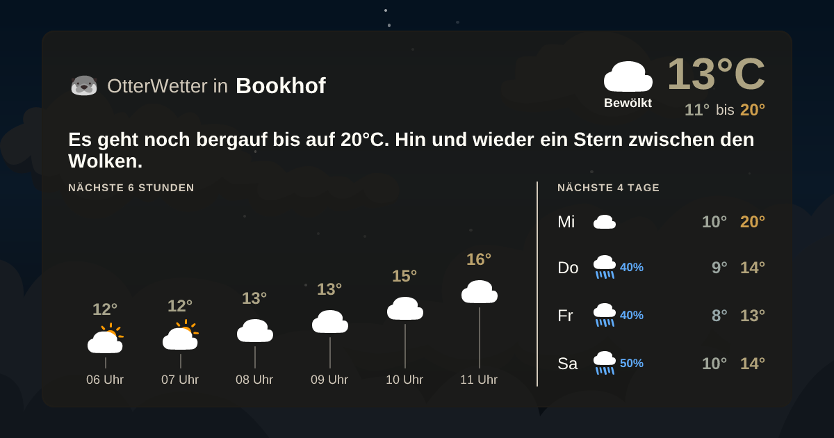 OtterWetter-Widget Bookhof