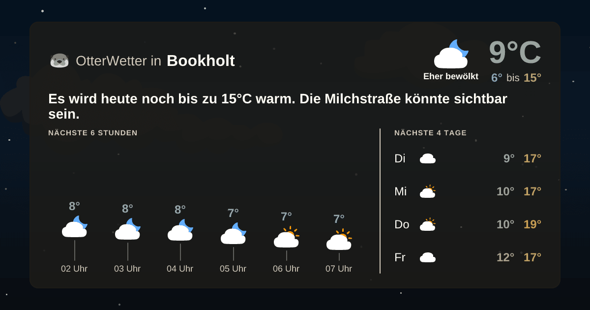 Wetter-Widget-Vorschau mit Vorhersagedaten für Bookholt
