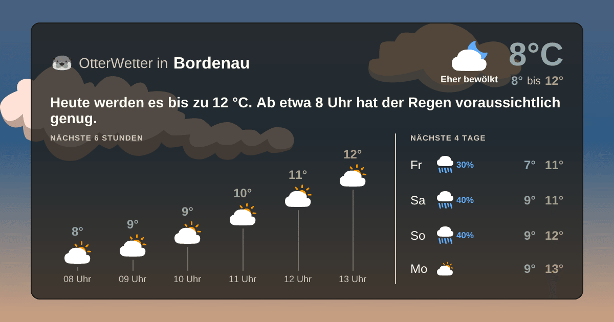 OtterWetter-Widget Bordenau