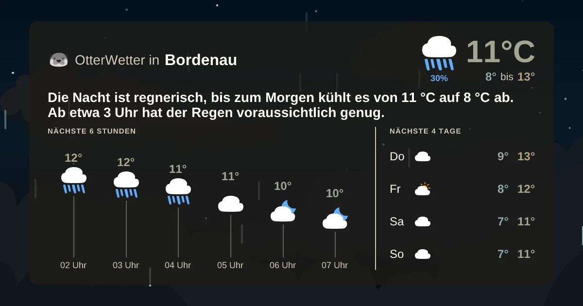 Widget-Vorschau für Bordenau Wetter-Widget-Vorschau mit Vorhersagedaten für Bordenau