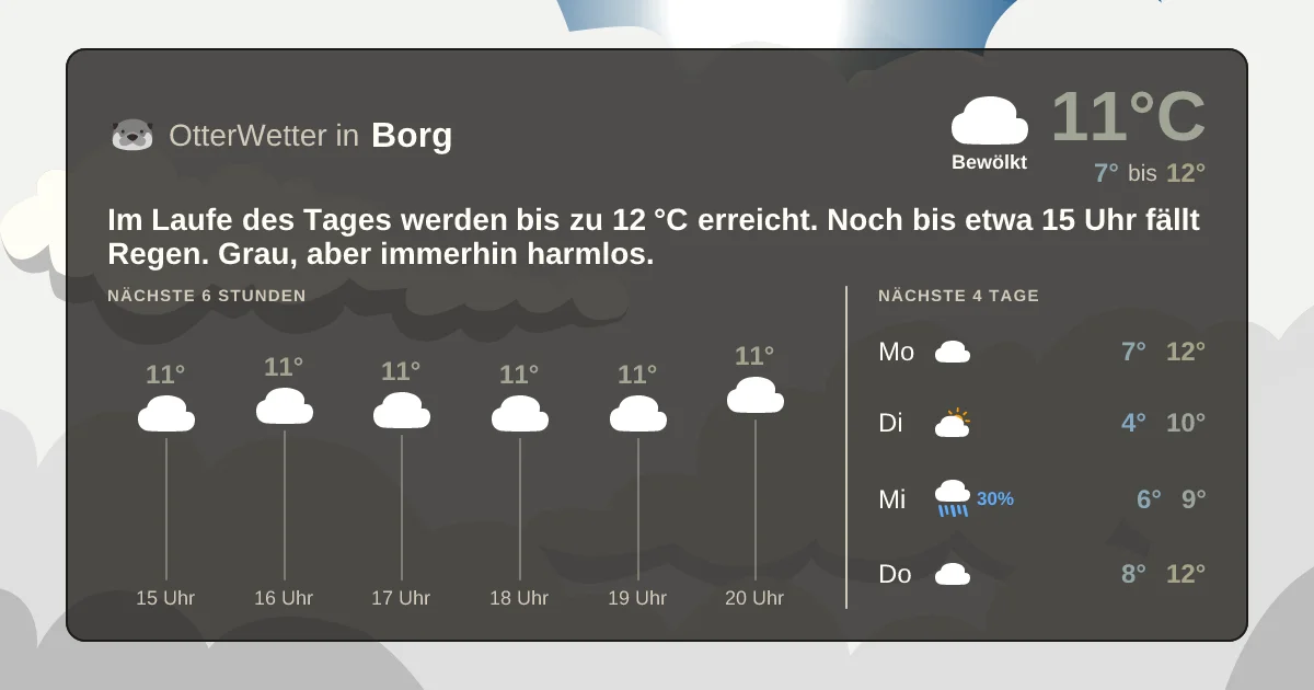 Widget-Vorschau für Borg Wetter-Widget-Vorschau mit Vorhersagedaten für Borg