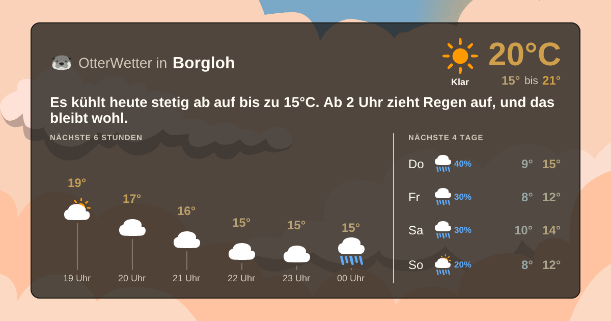OtterWetter-Widget Borgloh