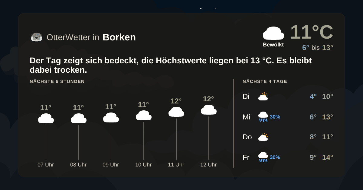 Wetter-Widget-Vorschau mit Vorhersagedaten für Borken