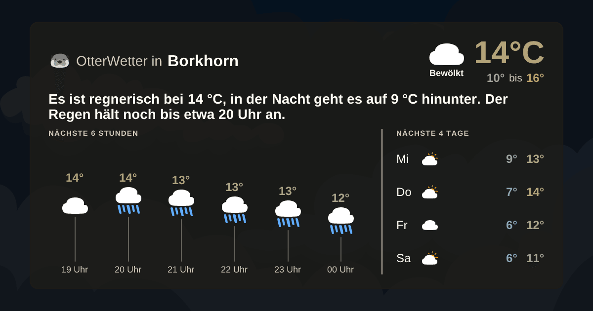 OtterWetter-Widget Borkhorn