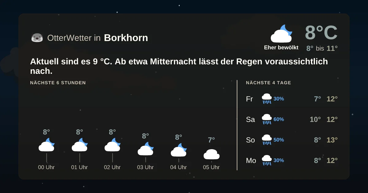 Widget-Vorschau für Borkhorn Wetter-Widget-Vorschau mit Vorhersagedaten für Borkhorn