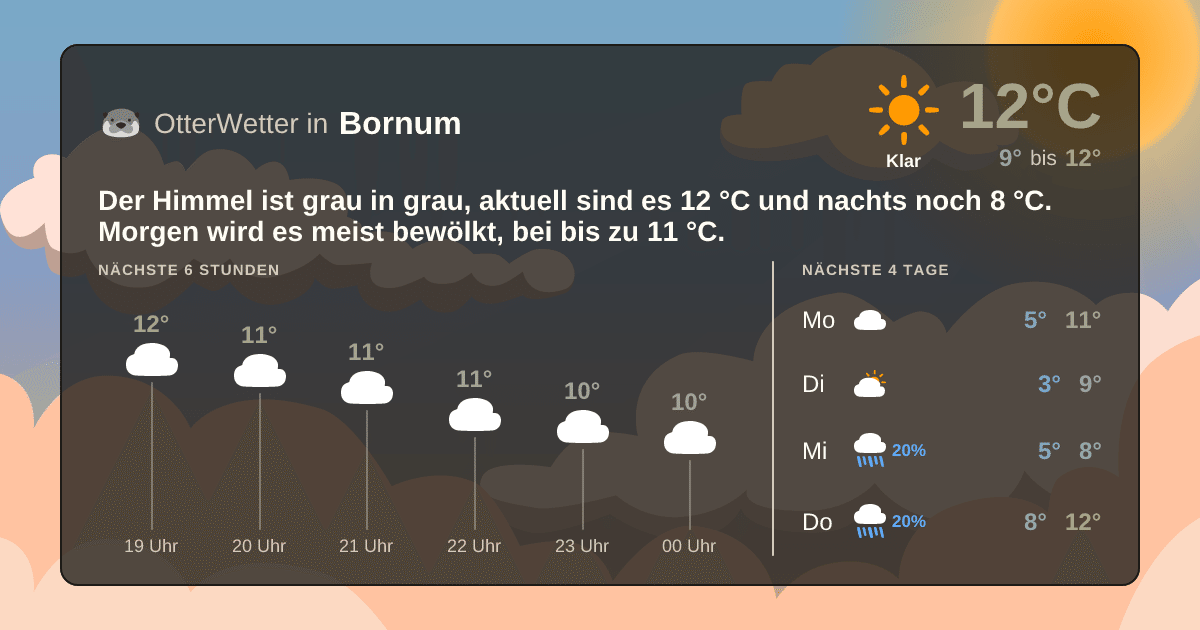 Wetter-Widget-Vorschau mit Vorhersagedaten für Bornum
