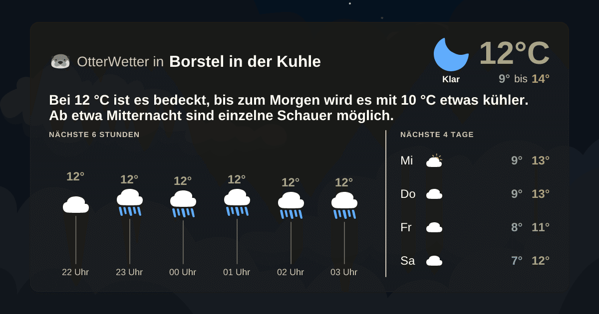 OtterWetter-Widget Borstel in der Kuhle