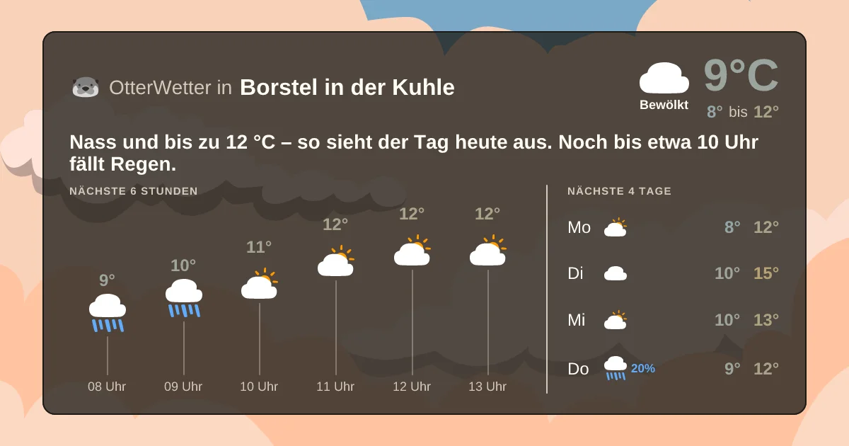 Widget-Vorschau für Borstel in der Kuhle Wetter-Widget-Vorschau mit Vorhersagedaten für Borstel in der Kuhle