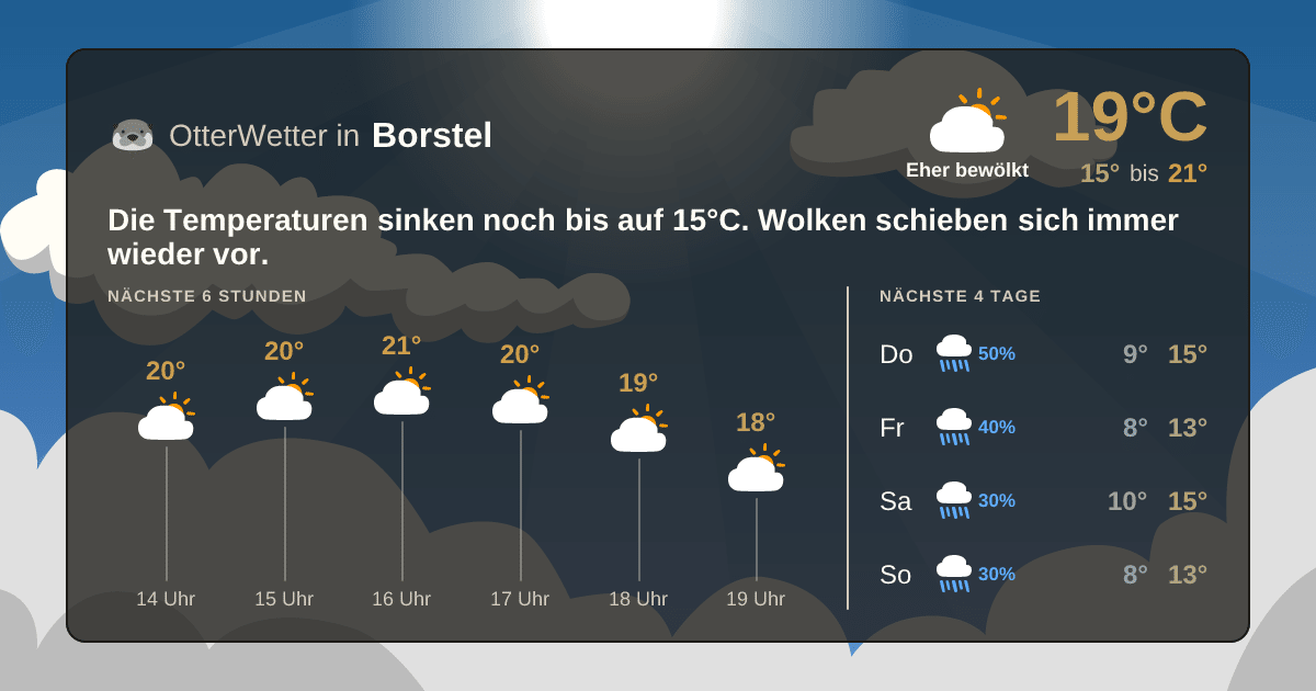 Widget-Vorschau für Borstel Wetter-Widget-Vorschau mit Vorhersagedaten für Borstel