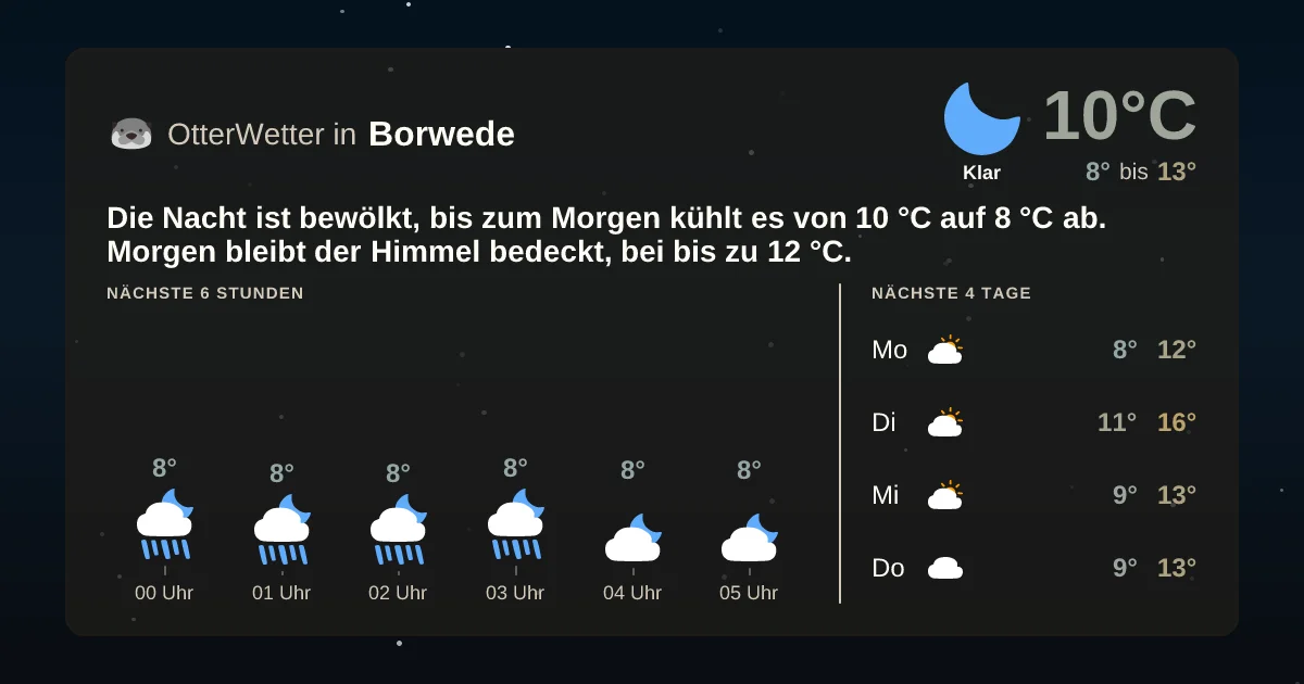 Widget-Vorschau für Borwede Wetter-Widget-Vorschau mit Vorhersagedaten für Borwede