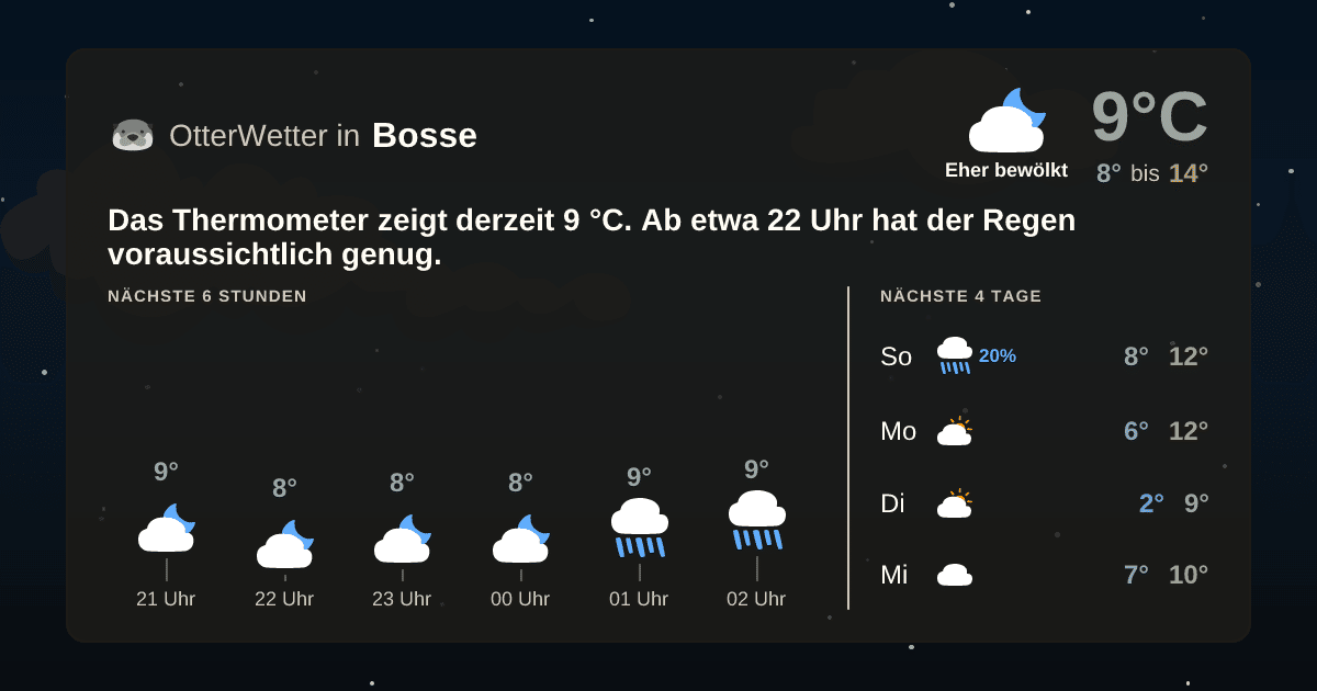 Widget-Vorschau für Bosse Wetter-Widget-Vorschau mit Vorhersagedaten für Bosse
