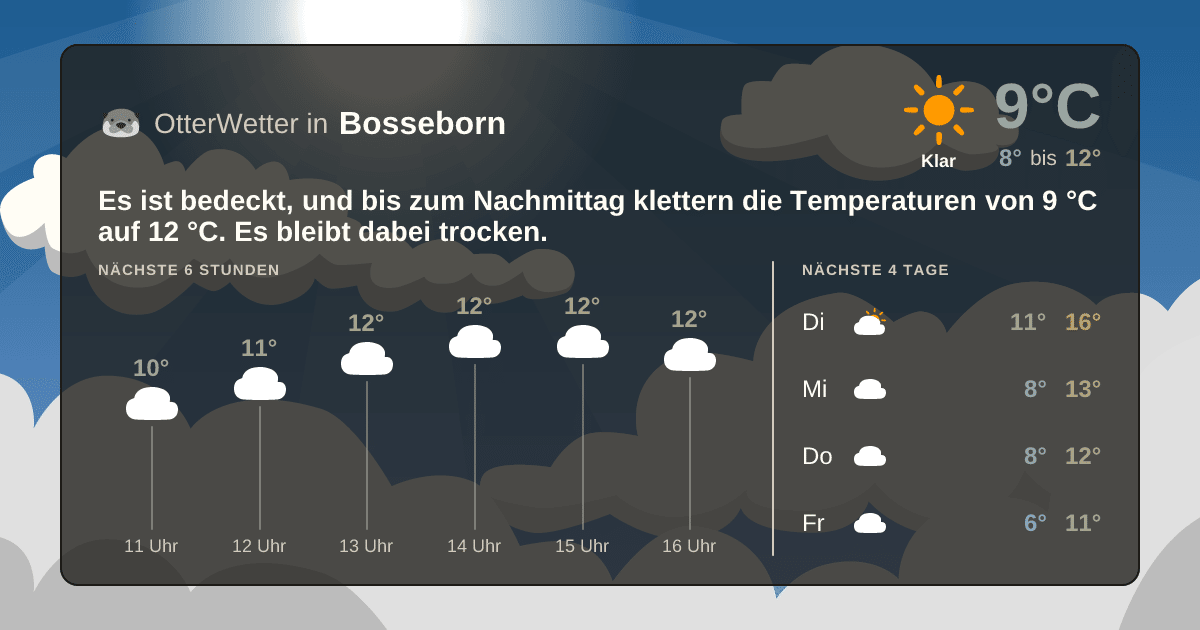 OtterWetter-Widget Bosseborn