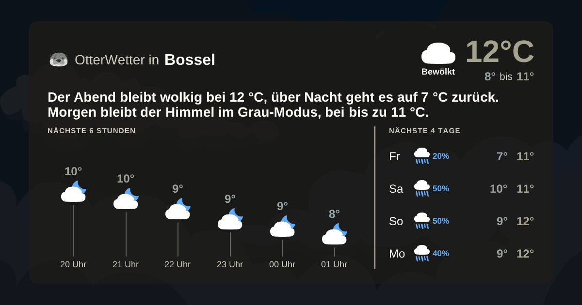 Widget-Vorschau für Bossel Wetter-Widget-Vorschau mit Vorhersagedaten für Bossel