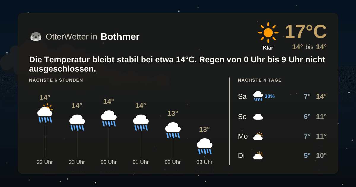 OtterWetter-Widget Bothmer