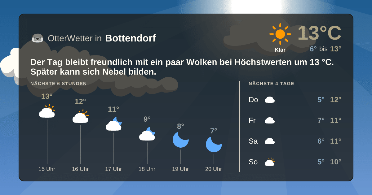 OtterWetter-Widget Bottendorf