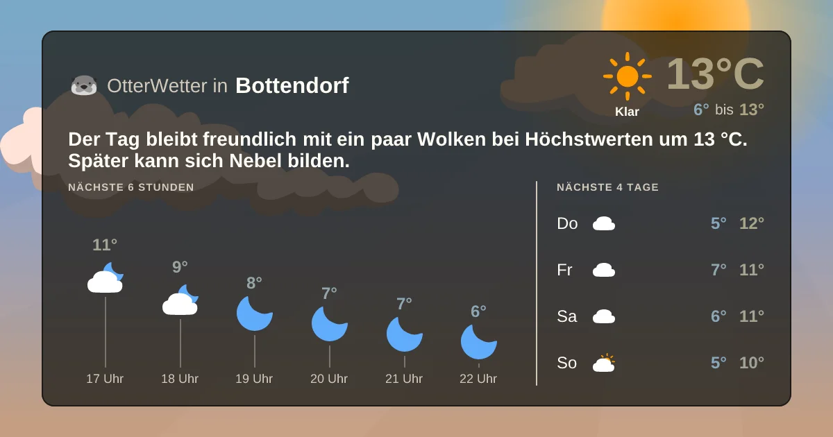 Wetter-Widget-Vorschau mit Vorhersagedaten für Bottendorf